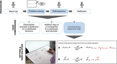 Let’s draw molecules: Students’ sequential drawing processes of resonance structures in organic chemistry